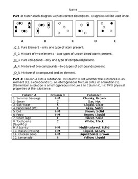 Elements Compounds Mixtures Worksheet Answer Key