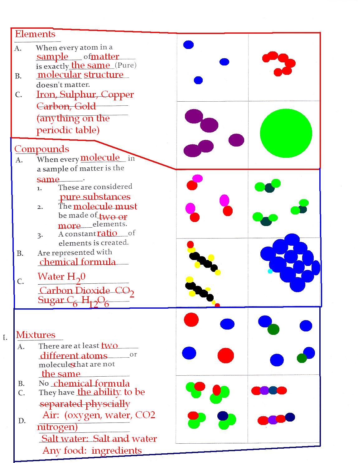 5 Essential Concepts: Elements, Compounds, and Mixtures