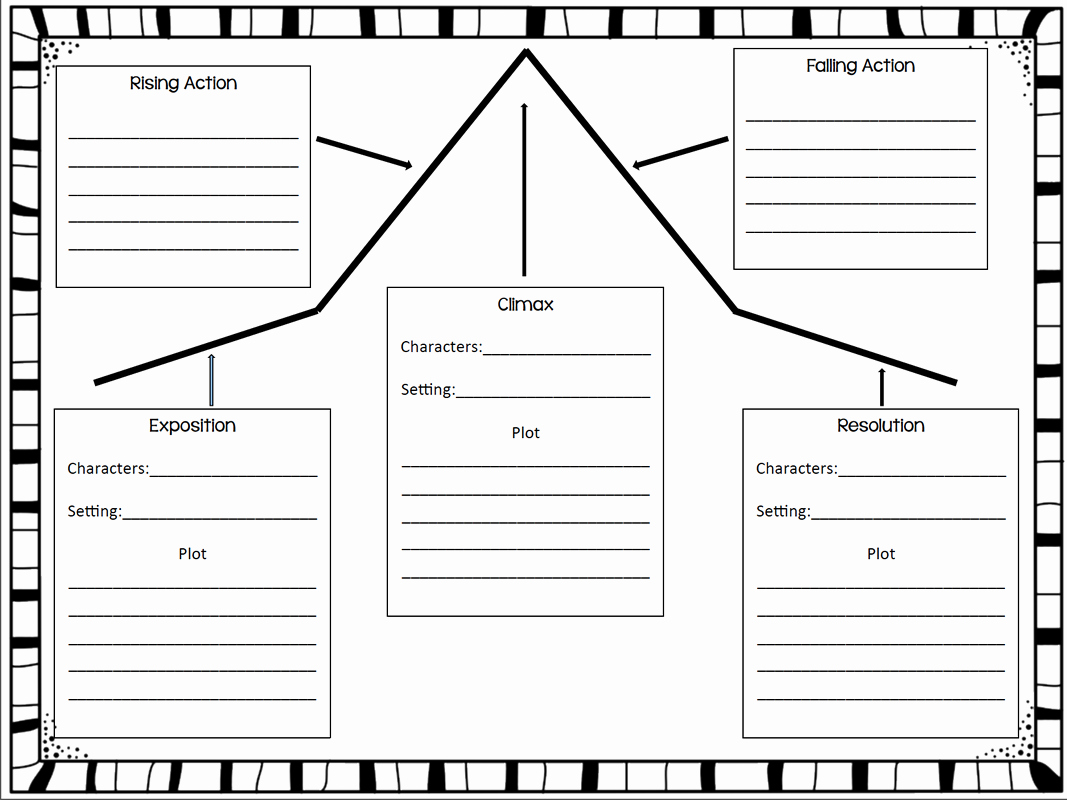 Elements of a Plot Worksheet for Writers