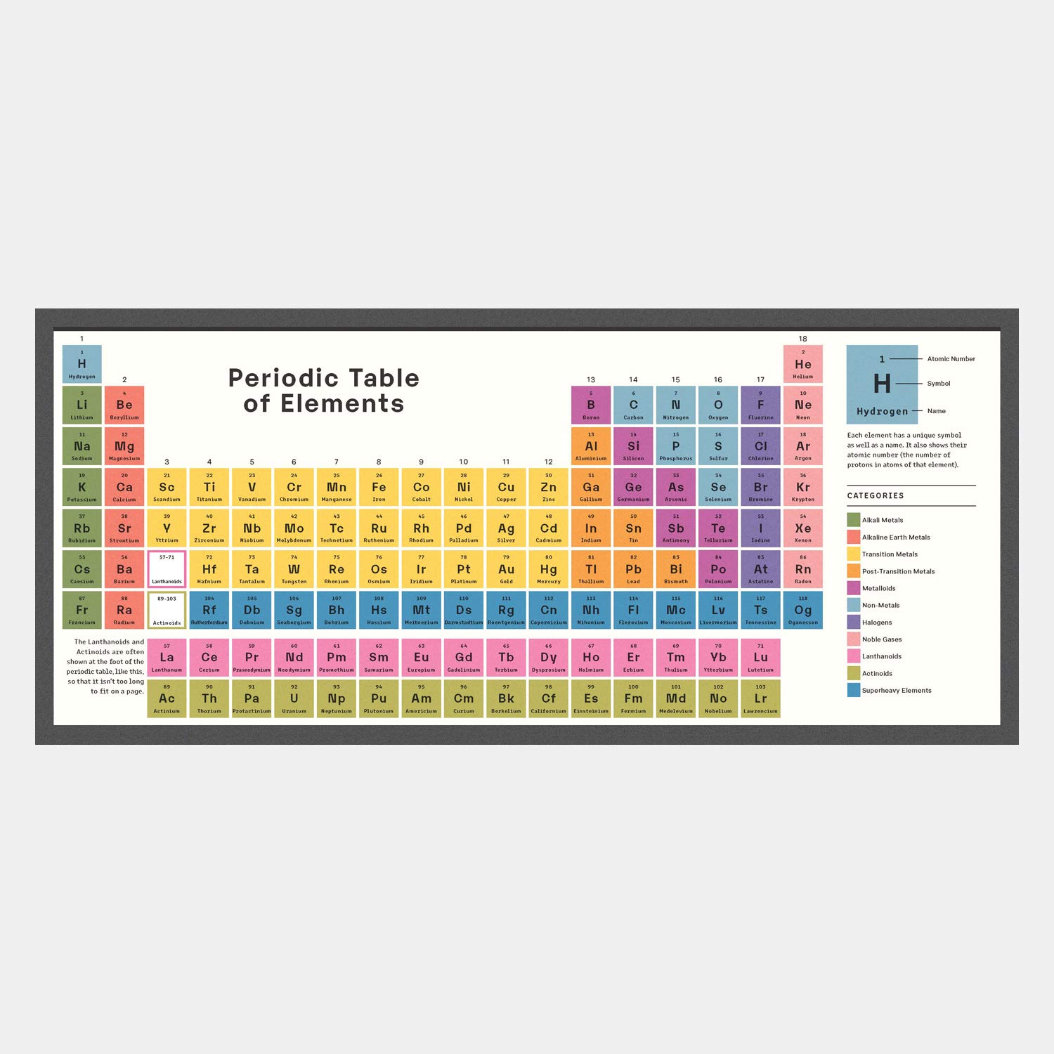 Exploring the Periodic Table Elements Worksheet Essentials