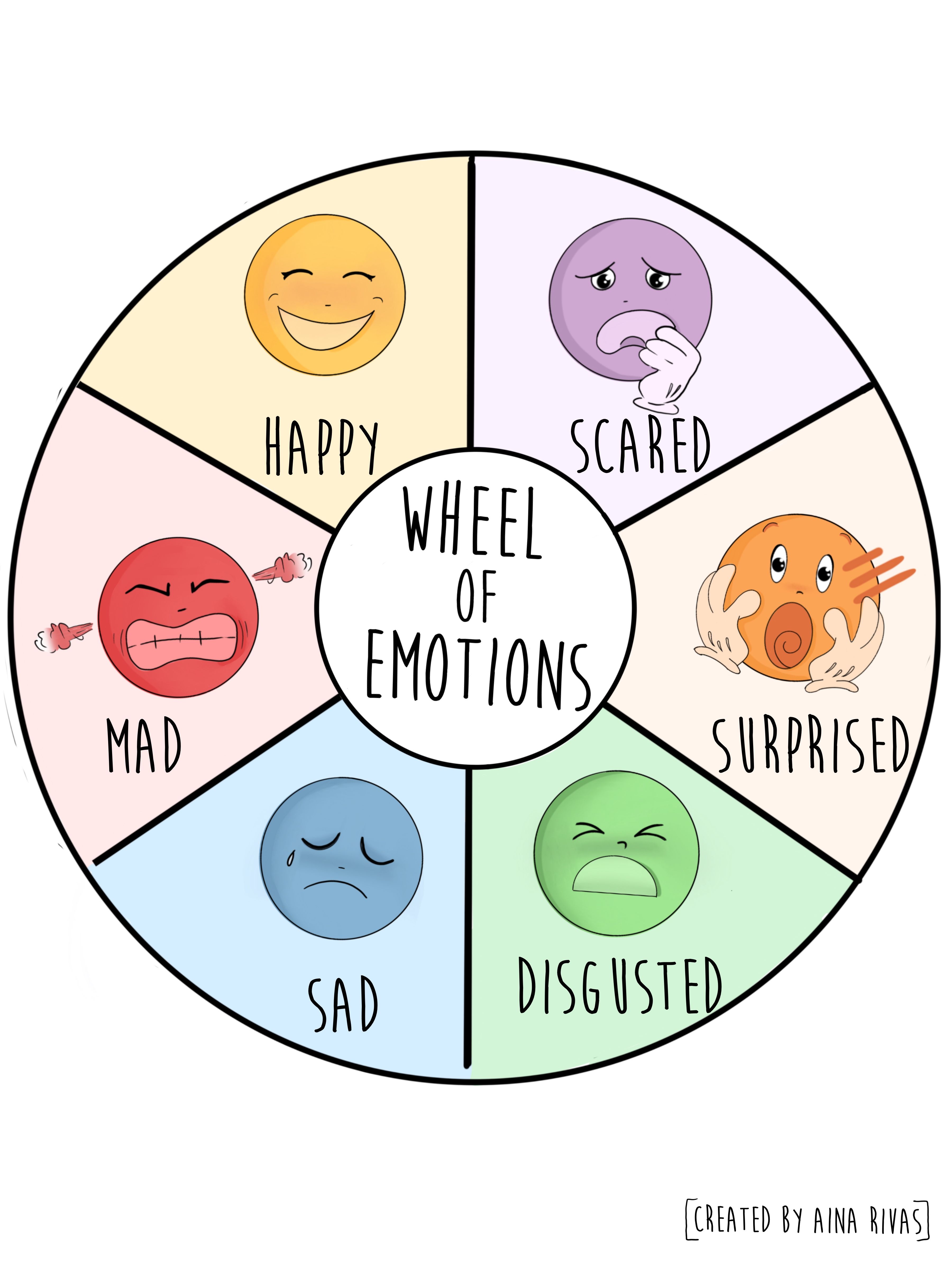 Understanding Emotions with the Emotion Wheel Worksheet