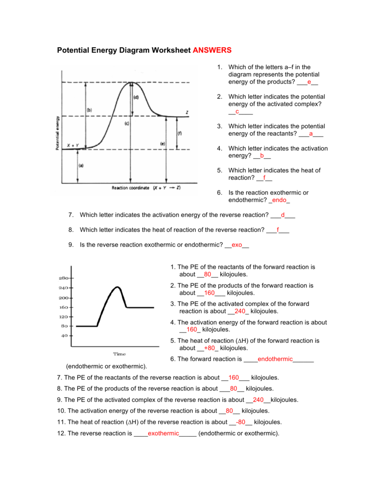 6 Ways to Master Energy Diagrams