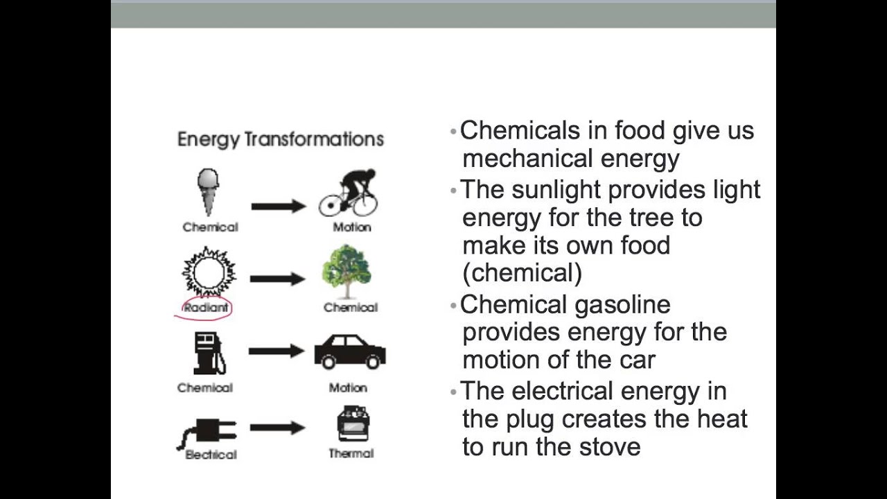 5 Ways to Master Energy Transformation