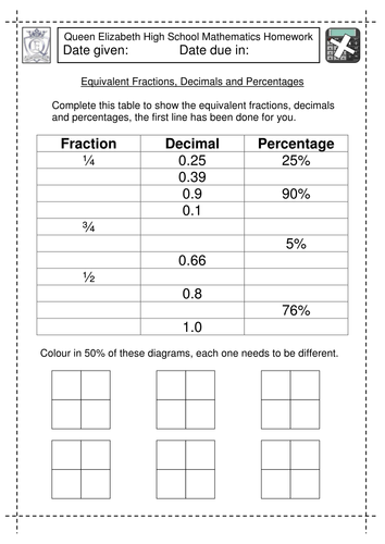 Equivalent Fractions Decimals And Percentages