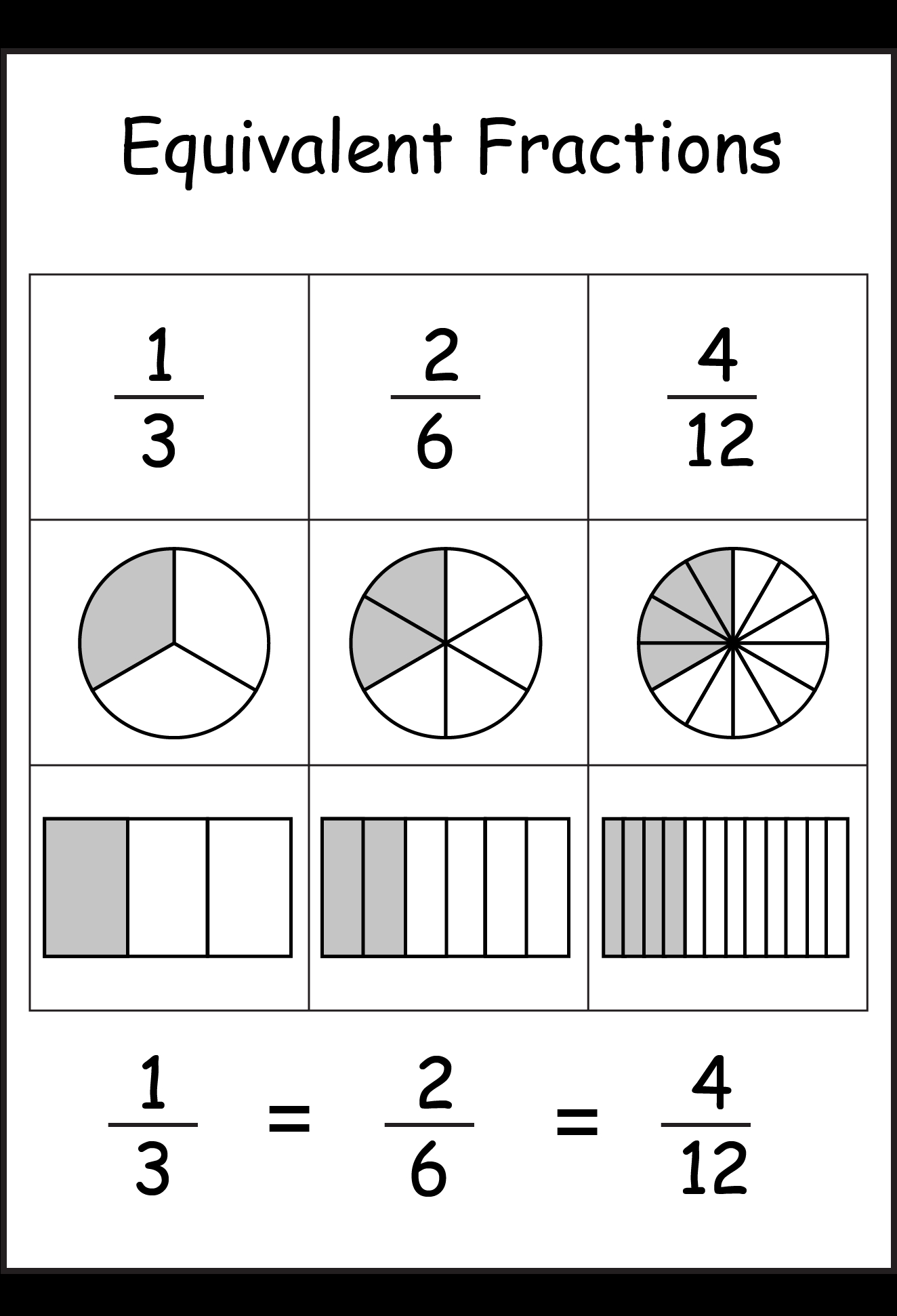 Equivalent Fractions Worksheet for Kids Learning Made Easy