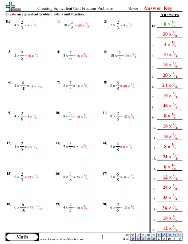 Equivalent Fractions Worksheets for Kids