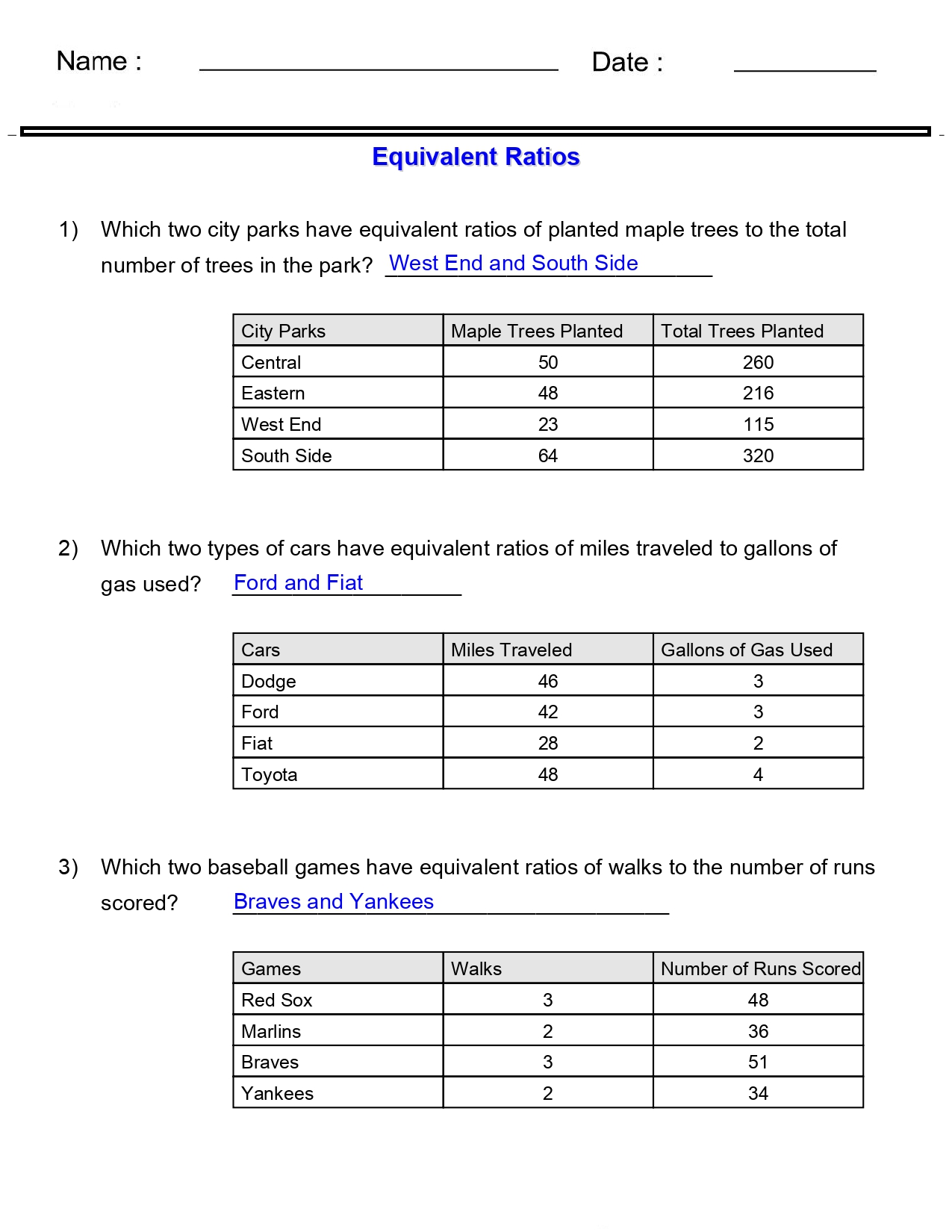 7 Ways to Master Equivalent Ratios