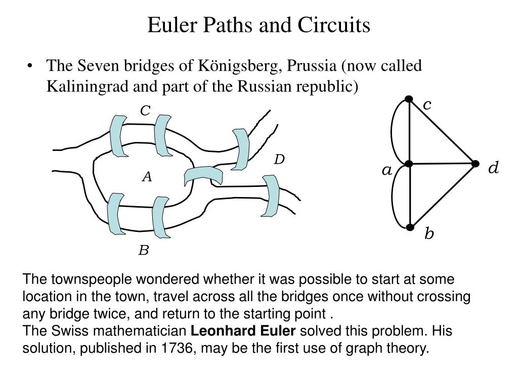 5 Ways to Solve Euler Circuit and Path Problems