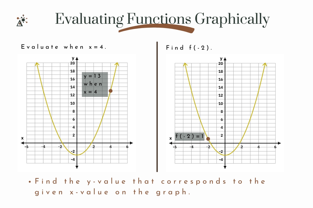 5 Ways to Evaluate Functions with Ease