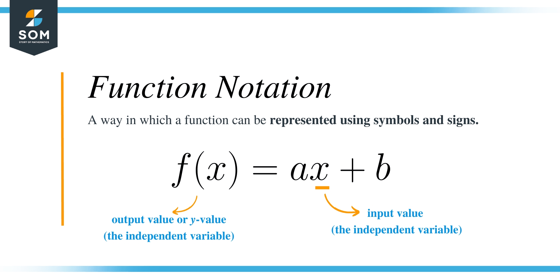 Evaluating Function Notation Worksheet Pdf