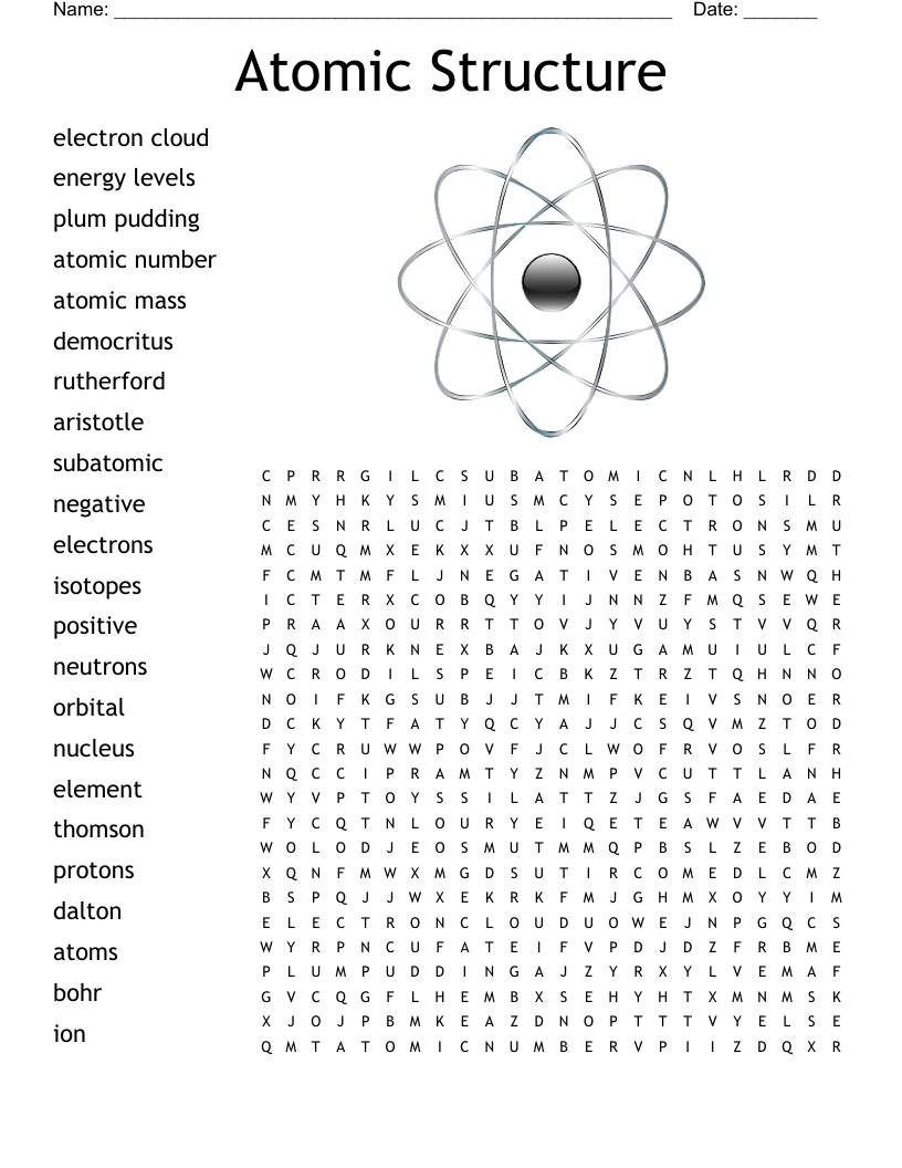 Examples Of Atomic Structure