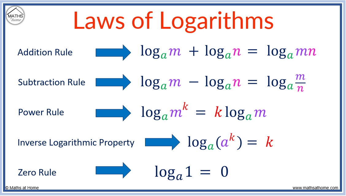 5 Ways to Master Logarithm Expansion and Condensation