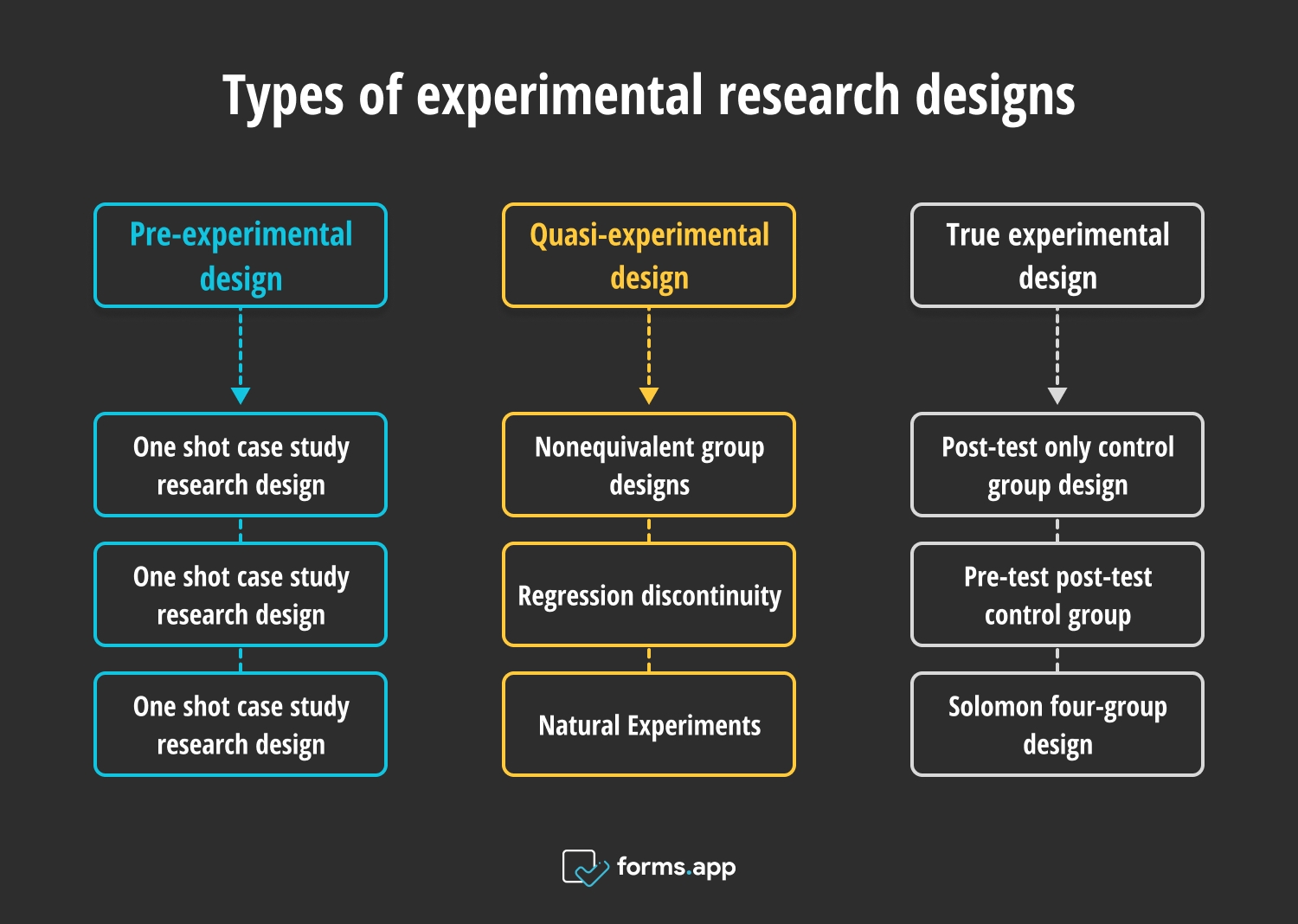 5 Essential Experimental Variables to Know