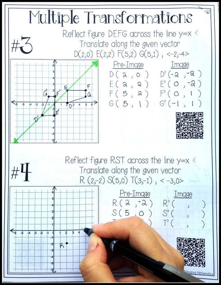 Explore Transformations Of Square Root Functions Radical Functions Unveiled