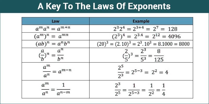 Exponent Laws Cheat Sheet Pdf