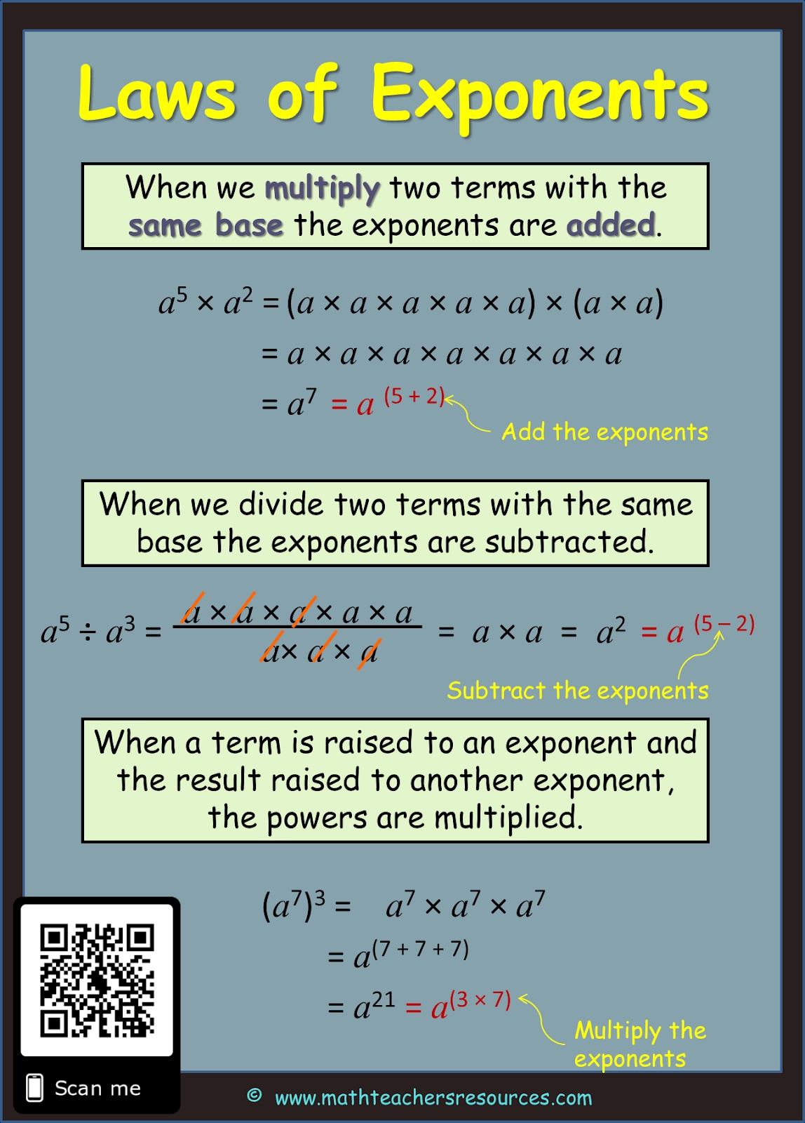 7 Essential Exponent Laws You Need to Know