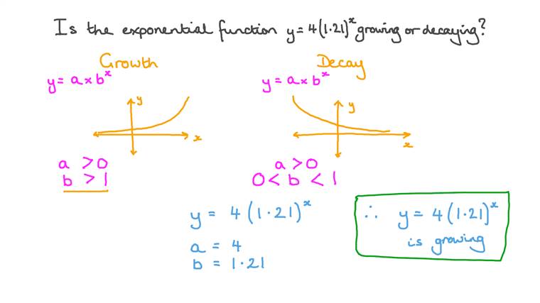 5 Ways to Master Exponential Growth and Decay