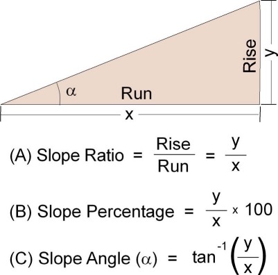 Expressing Slope Arcgis Blog