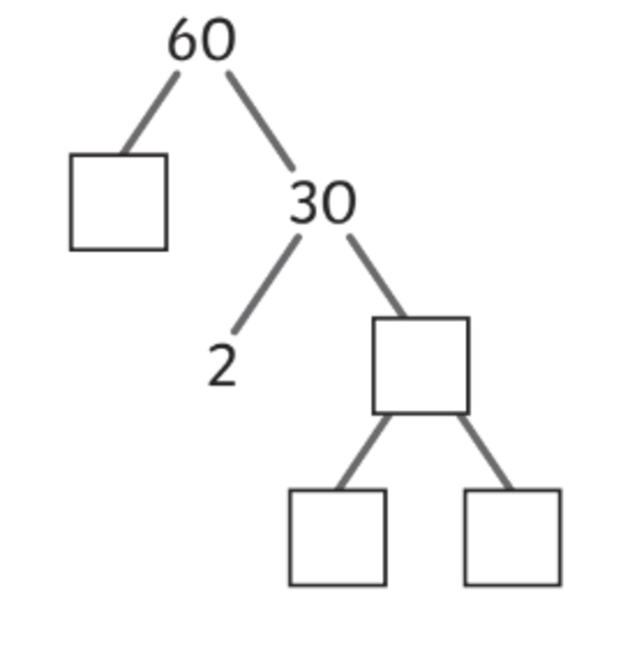 5 Ways to Master Factor Tree Worksheets