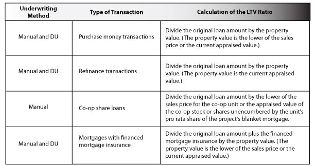 5 Ways to Ace Fannie Mae Income Calculation