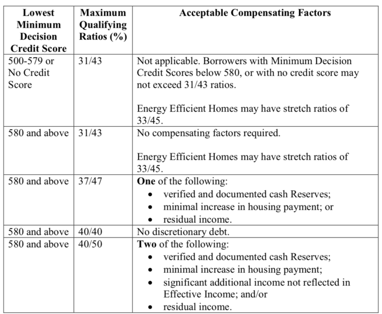 FHA Income Calculation Worksheet Made Easy