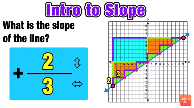 Find the Slope of Each Line Made Easy