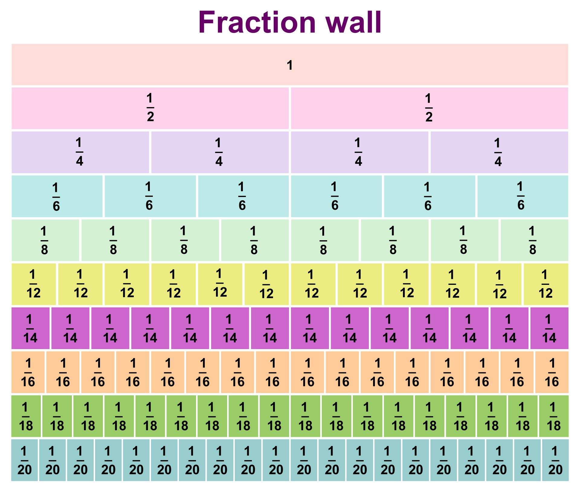 5 Ways to Find Equivalent Fractions