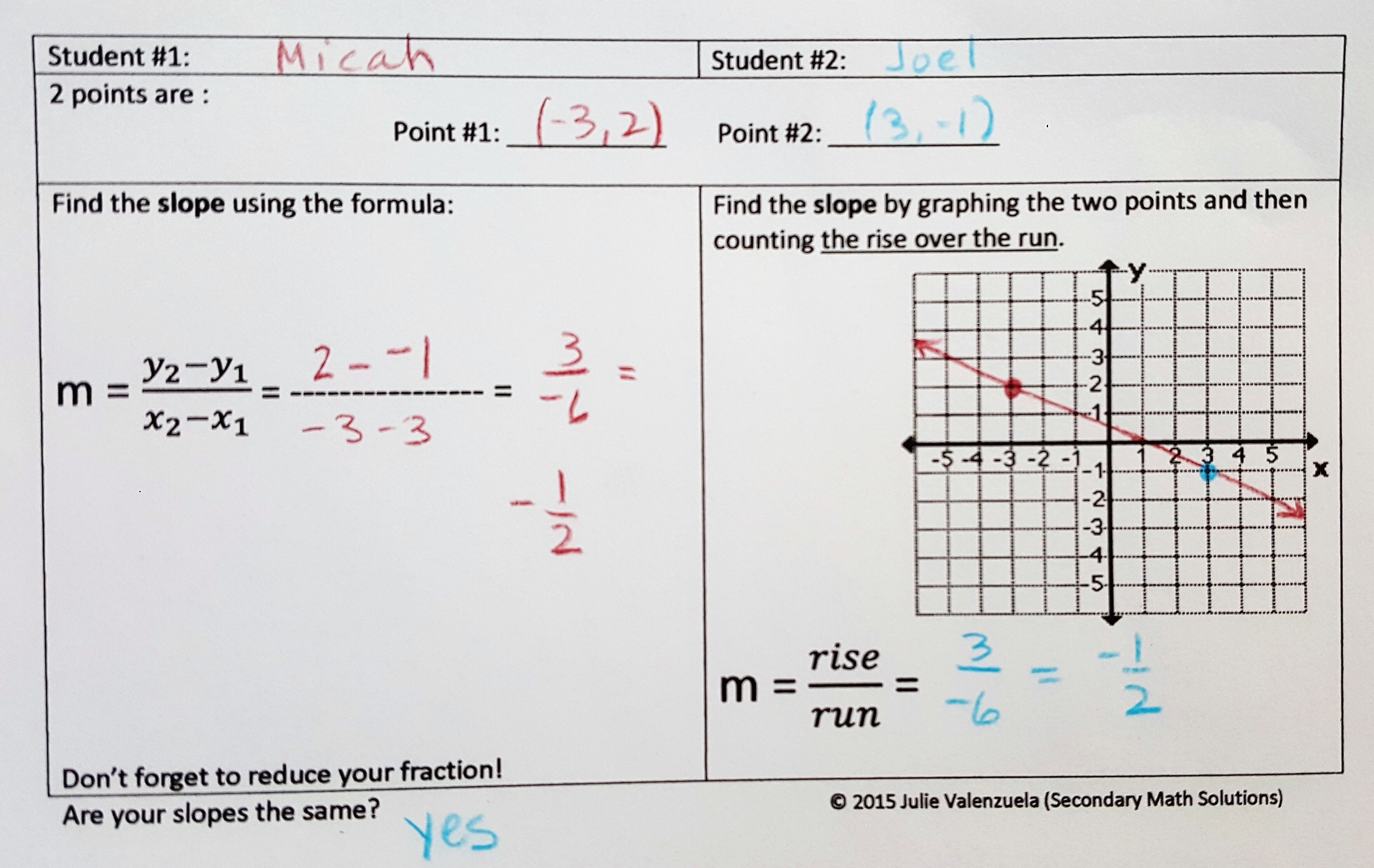 Finding Slope Between Two Points Worksheet