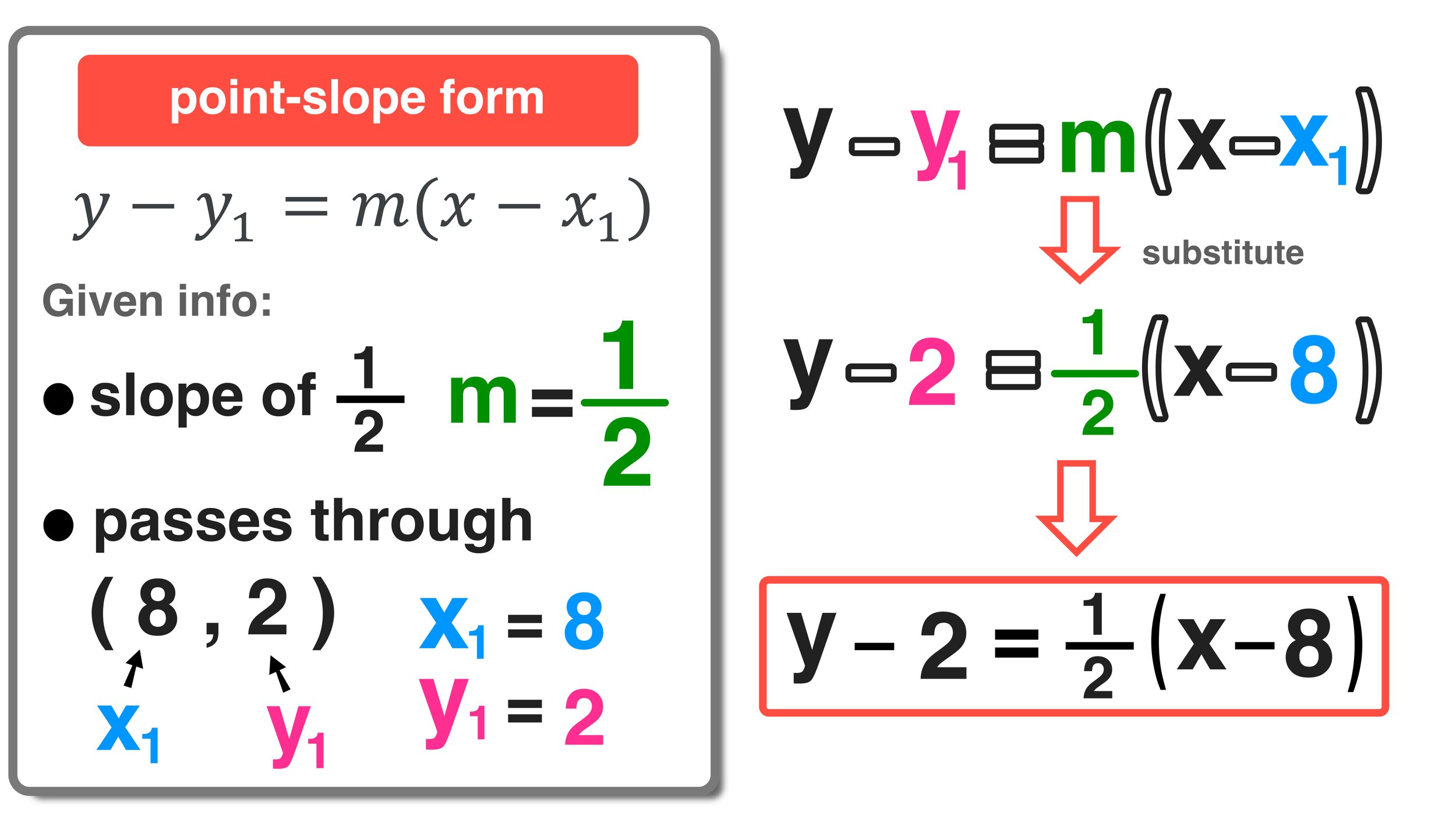 5 Ways to Find Slope From a Table