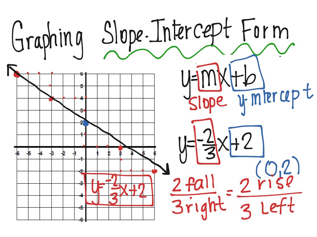 5 Ways to Find Slope from Two Points Easily