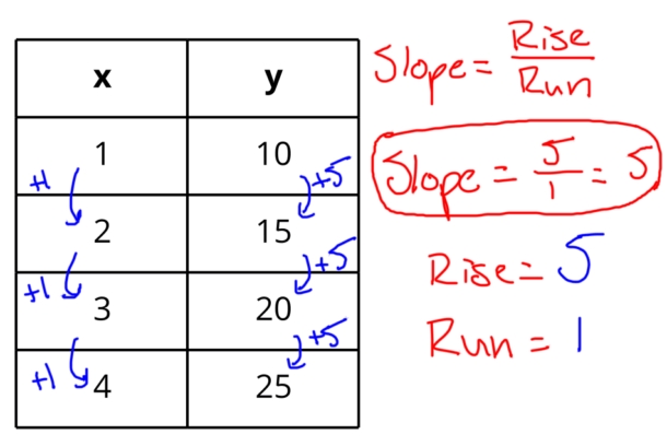 4 Ways to Find Slope Made Easy