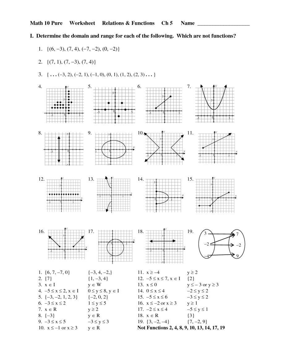 Formalizing Relations And Functions Worksheet