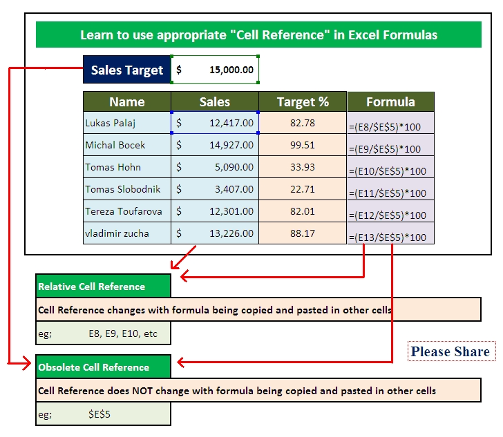 2 Ways to Reference Cell A1 in Excel Formulas