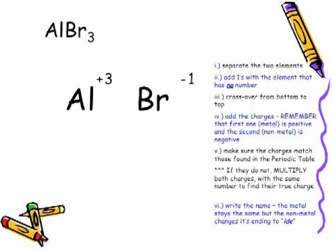 Master 5 Steps to Naming Binary Ionic Compounds