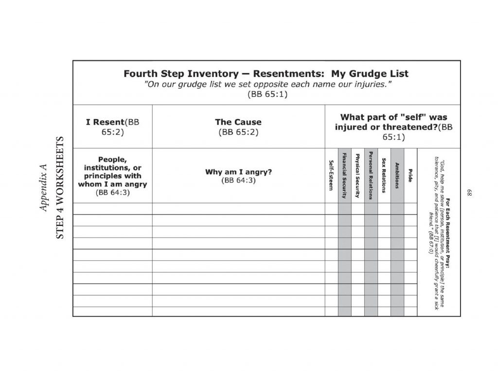 Fourth Step Worksheets