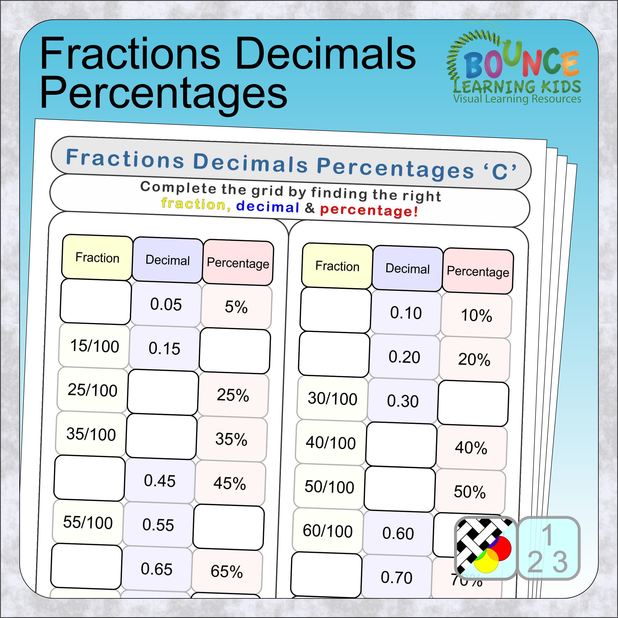 Mastering Fractions: 5 Ways to Convert Decimals & Percents