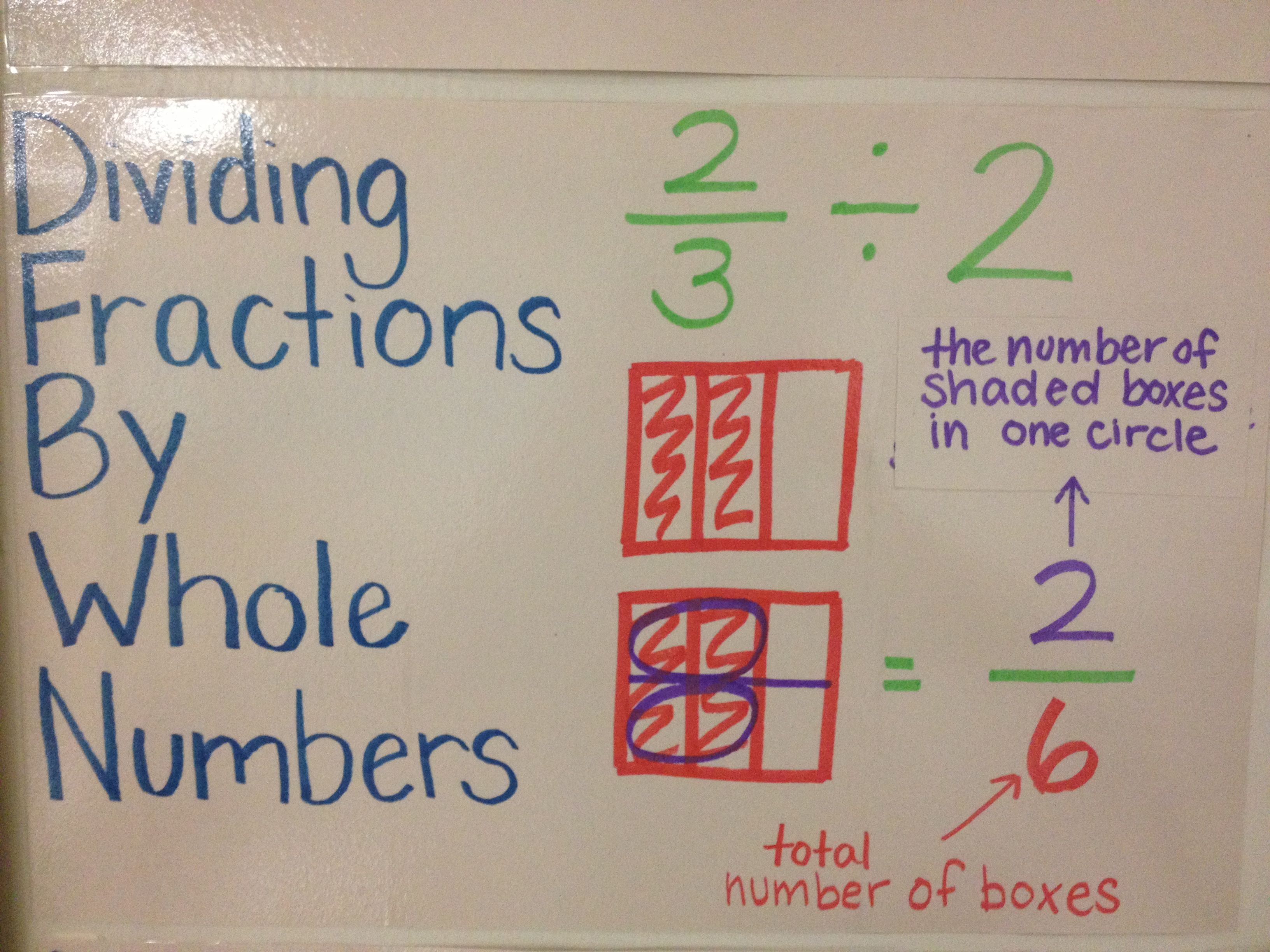 5 Ways to Master Fraction Division