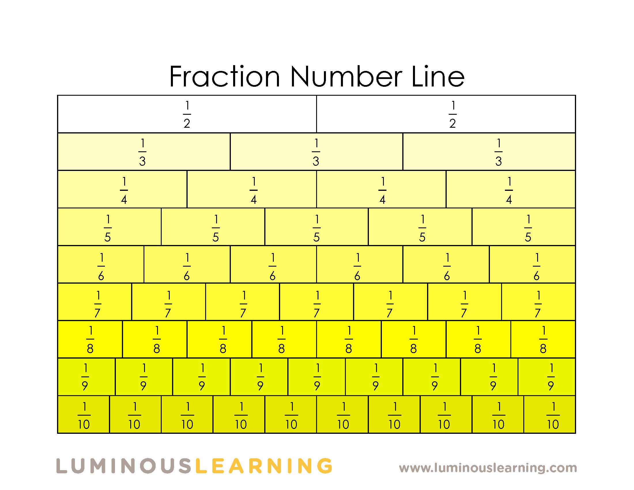 5 Ways to Master Fractions with a Number Line