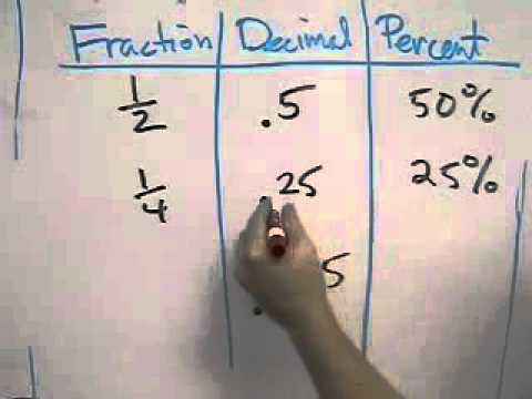 Fraction Percentage Decimal Worksheet Exercises