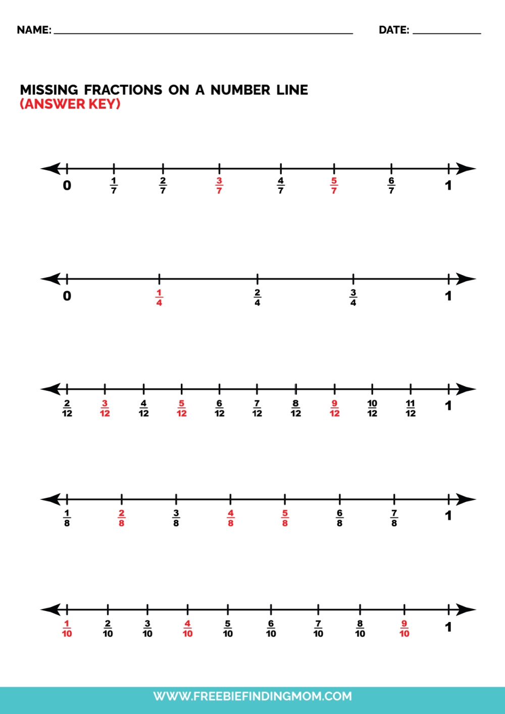 Fractions on a Number Line Made Easy