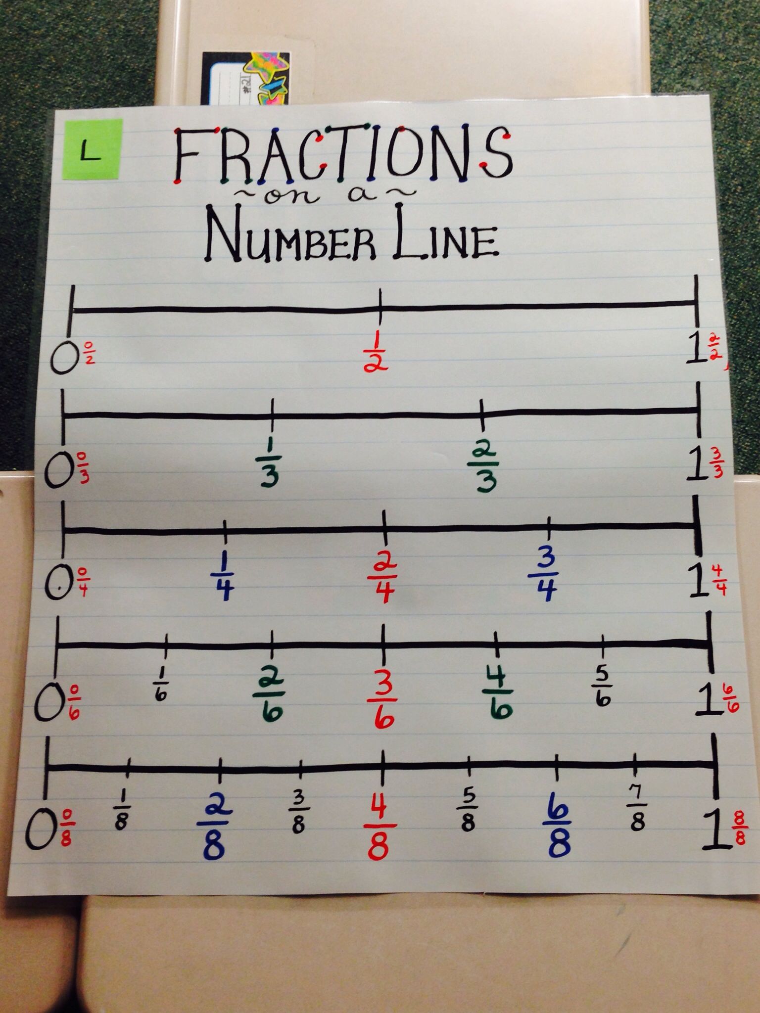 5 Ways to Master Fractions on a Number Line