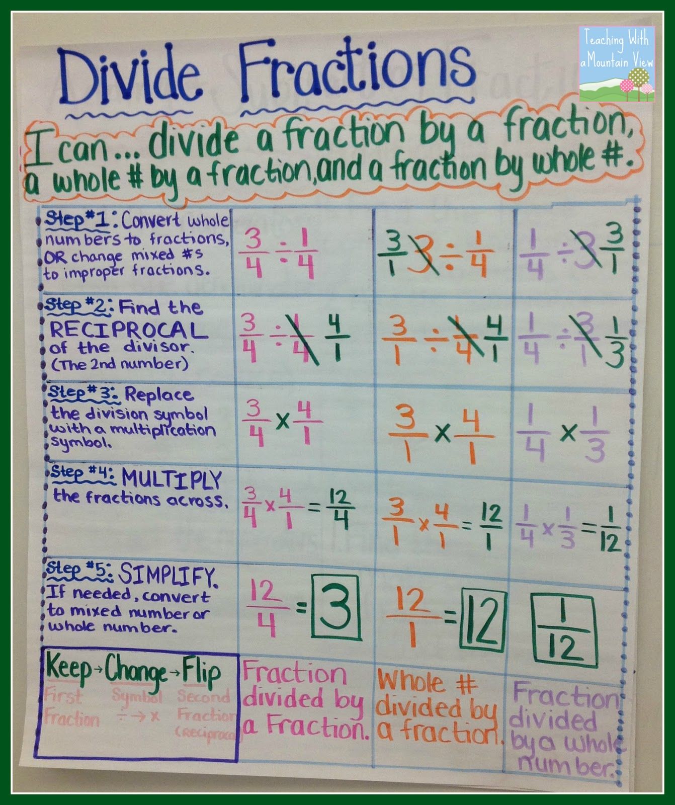 5 Ways to Master Fractions with Grade 5 Worksheets