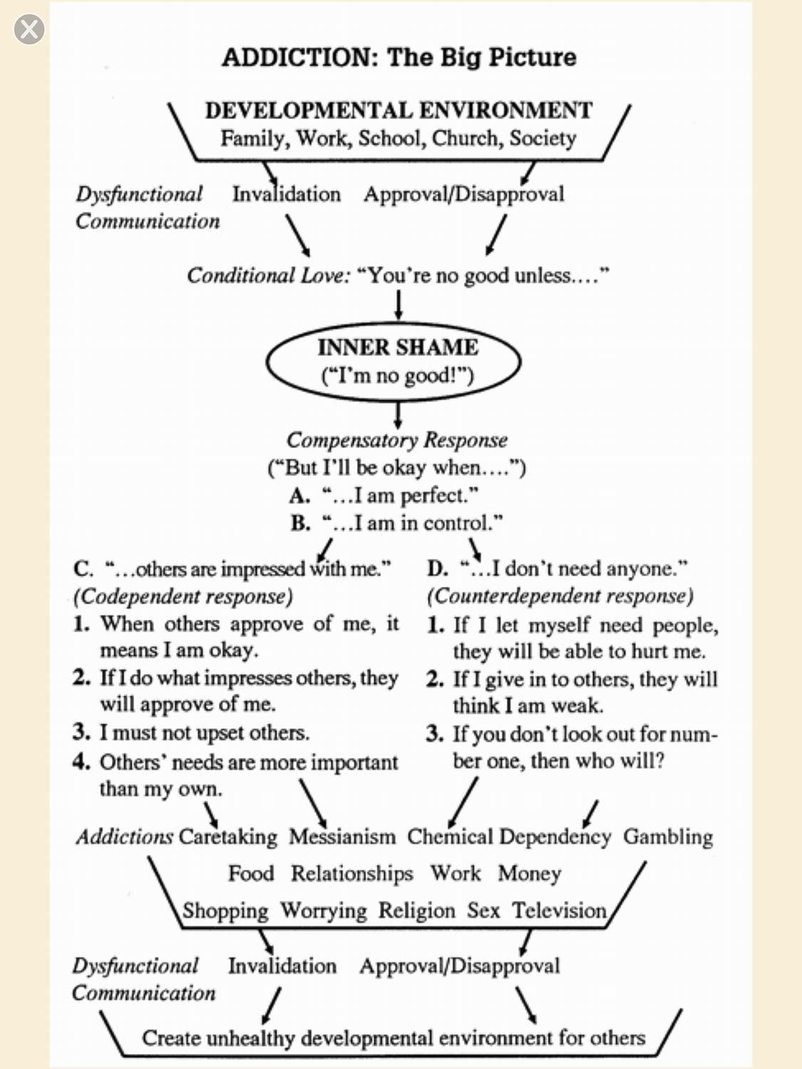 Healing Codependency: Free Printable Worksheets