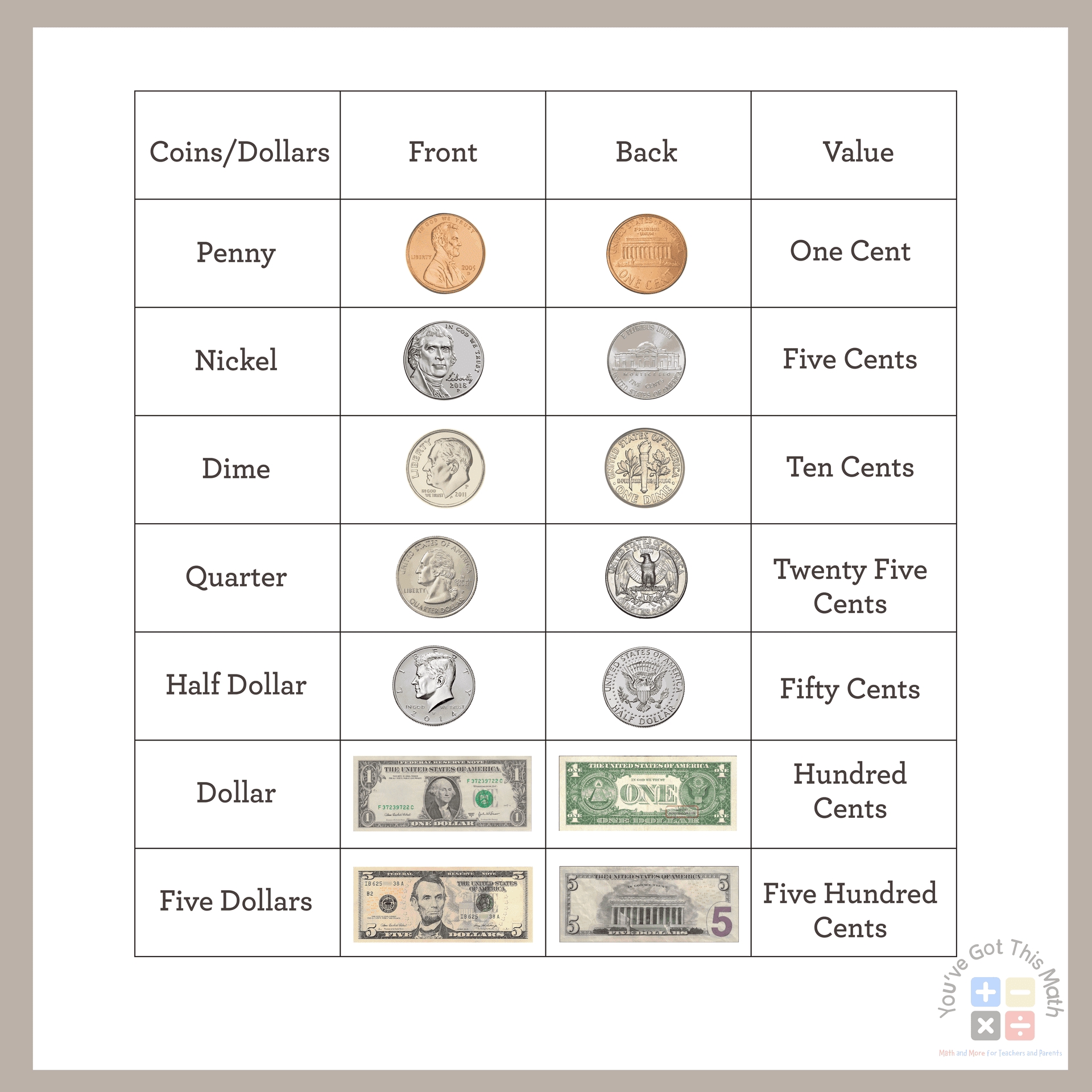 Free Printable Coin Worksheets for Kids