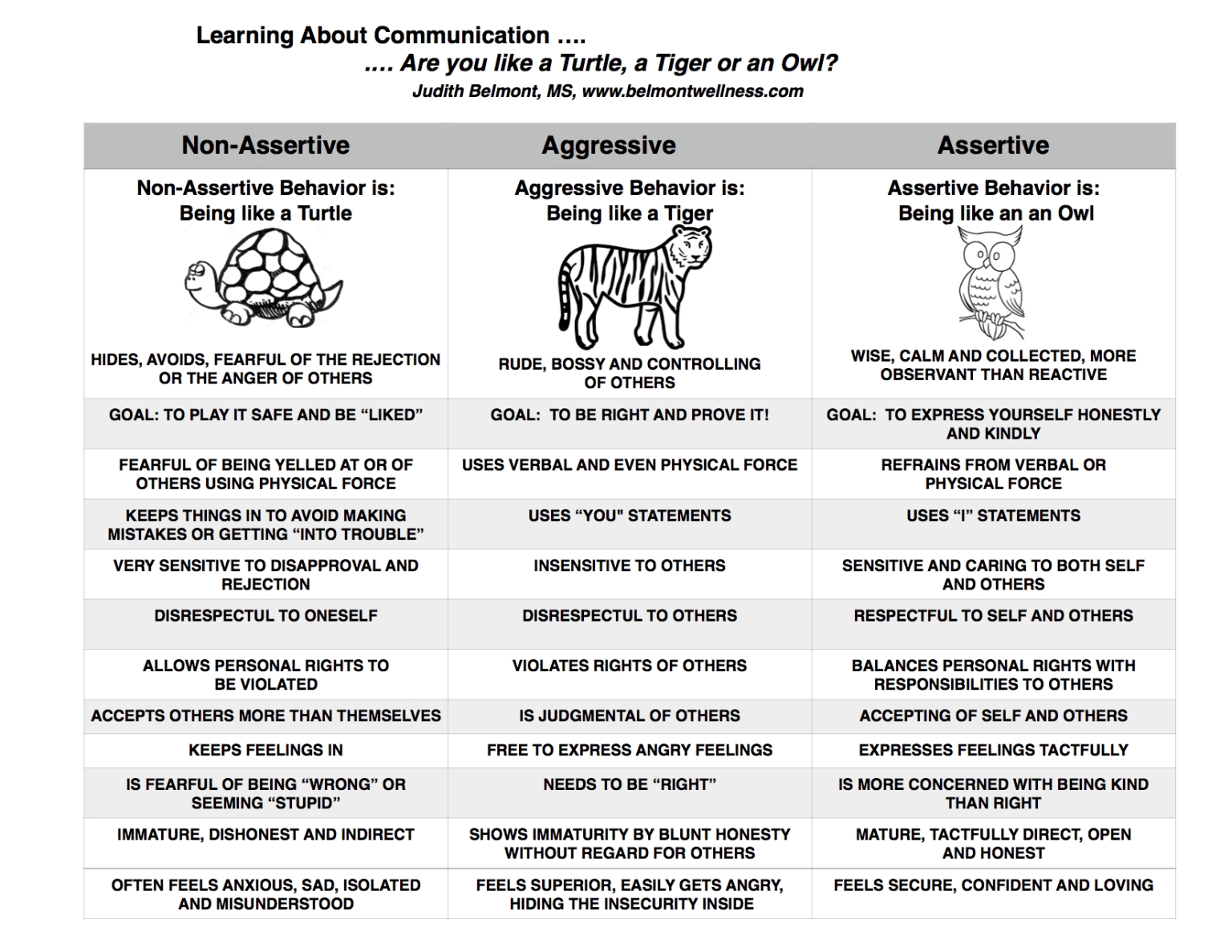 Free Printable Communication Skills Worksheets for Personal Growth