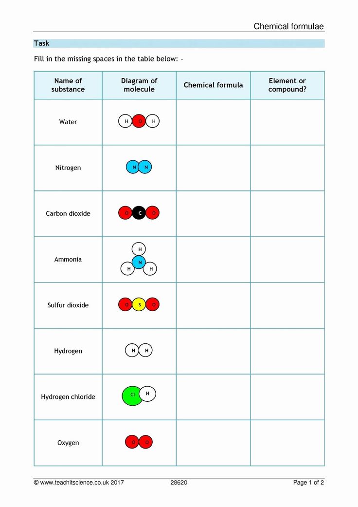 Free Printable Elements Compounds And Mixtures Worksheets