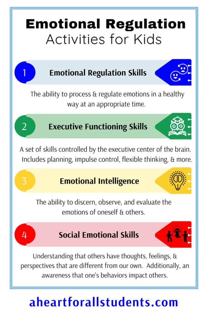 Free Emotional Regulation Worksheets to Calm the Mind