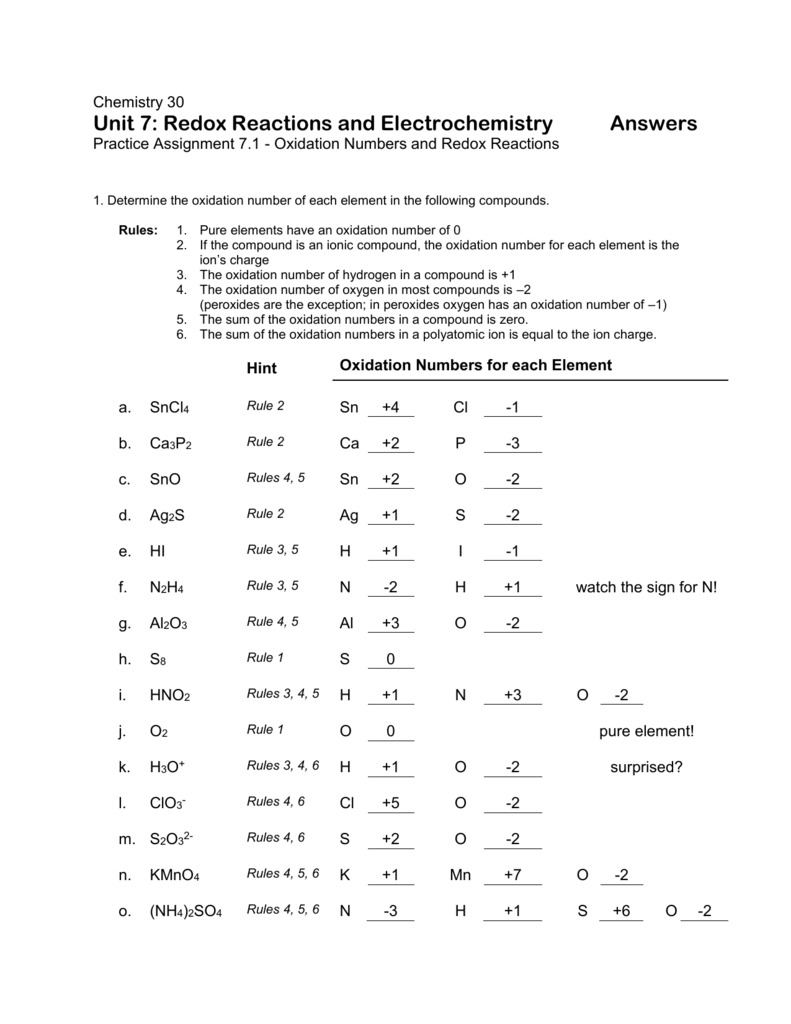 Free Printable Oxidation Numbers Worksheets