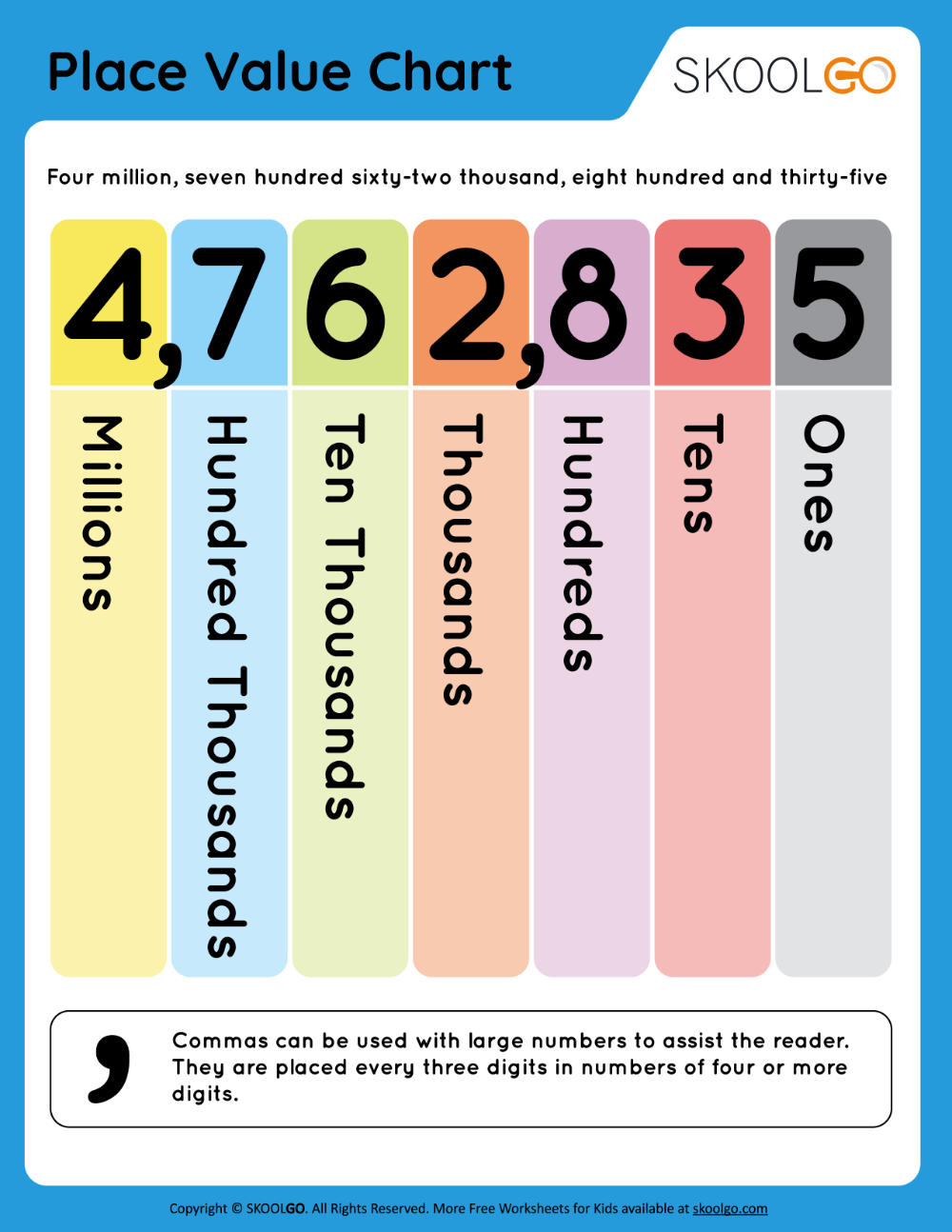 Free Printable Place Value Worksheets