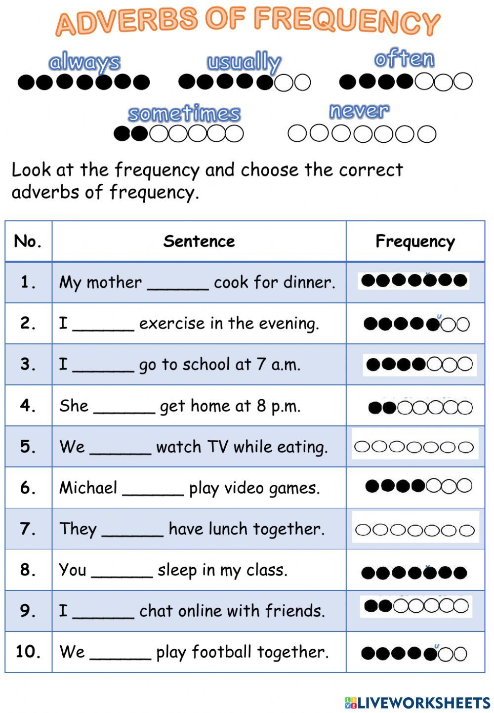 7 Ways to Master Frequency Adverbs